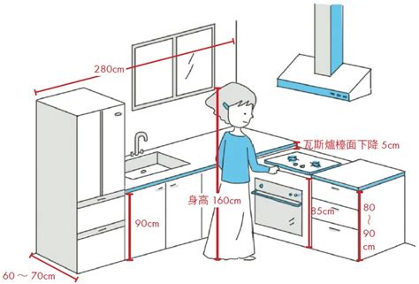 台度意思